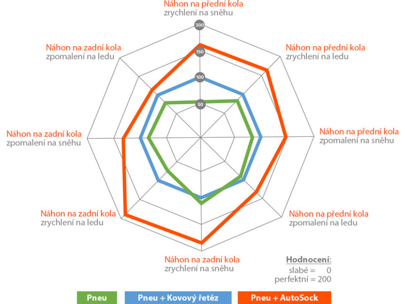 AutoSock AL69 – textilné snehové reťaze pre nákladné autá